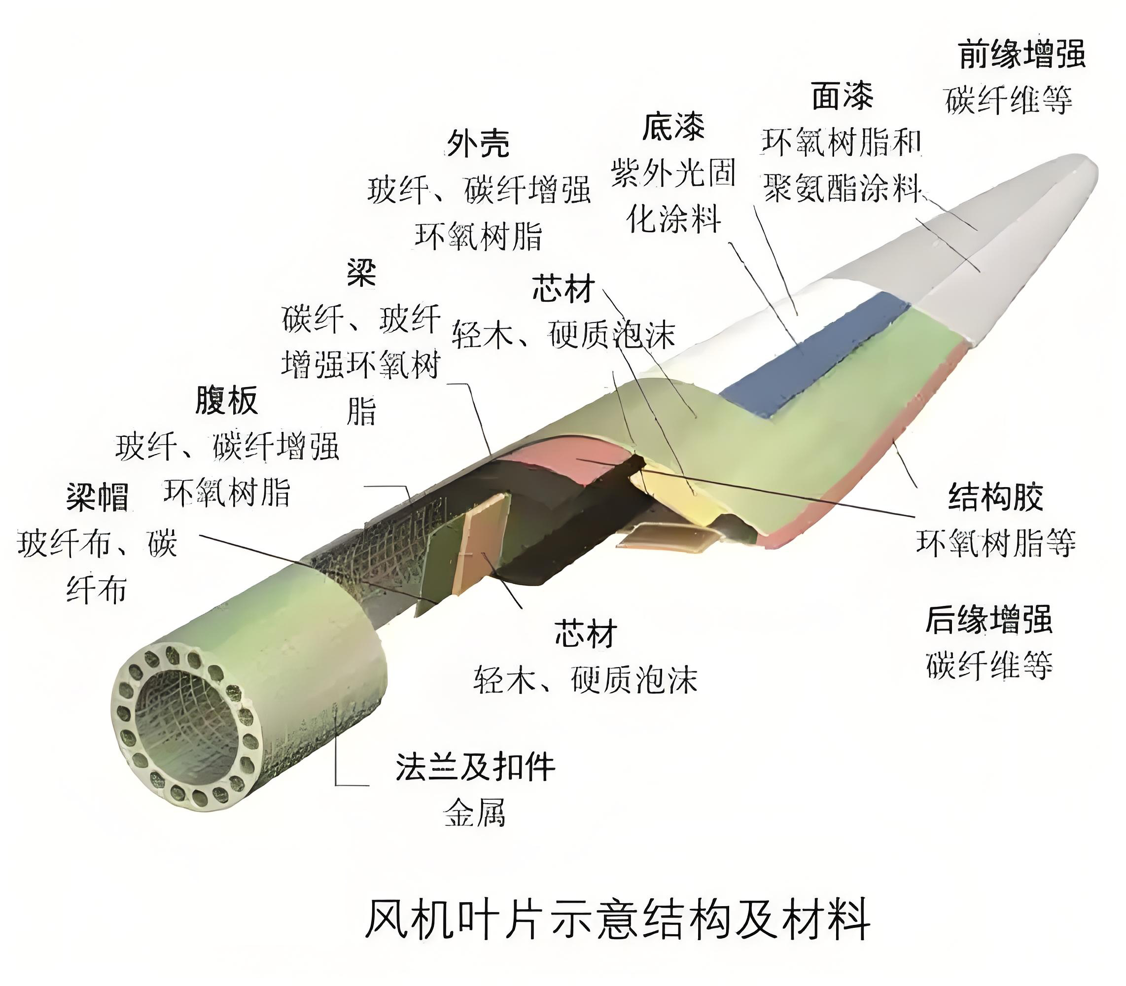 回收風電葉片登場，預處理設備為退役葉片“變廢為寶”賦能